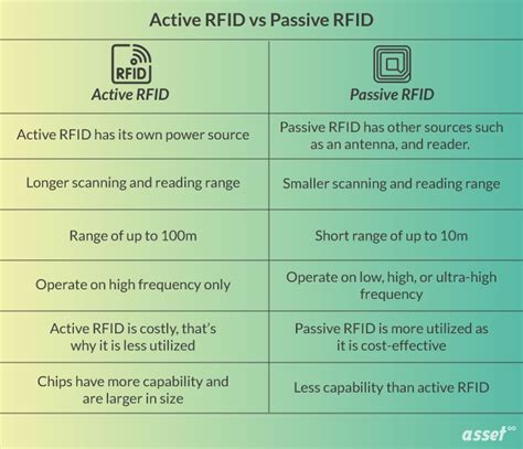 rfid tags active and passive|rfid tags passive vs active.